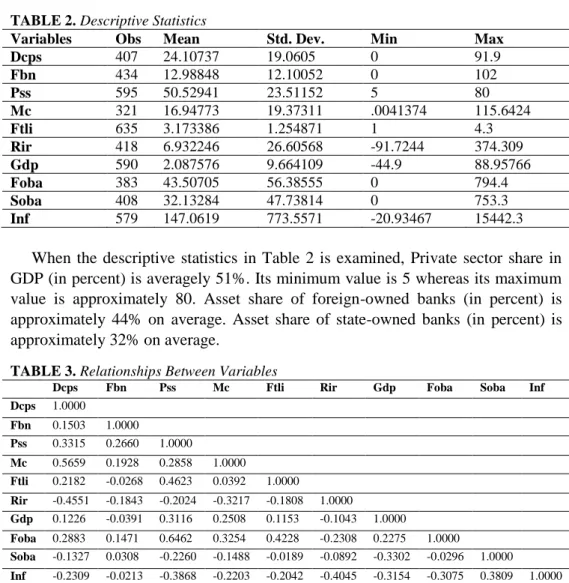 TABLE 2. Descriptive Statistics