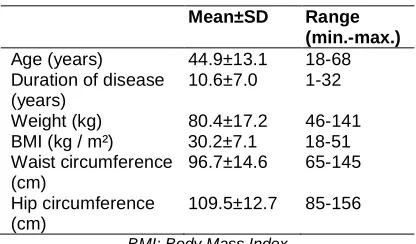 Table 1. Characteristics of the participants 