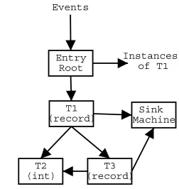 Figure 1: The example automata network