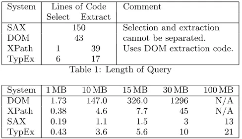 Table 2: Length of Query Execution (s)