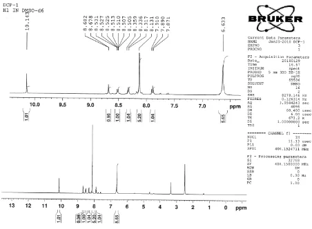 Table No 7: INTERPRETATION OF NMR 