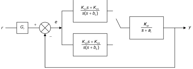 Figure 8: Schematic of local state controller for fixed value of t.