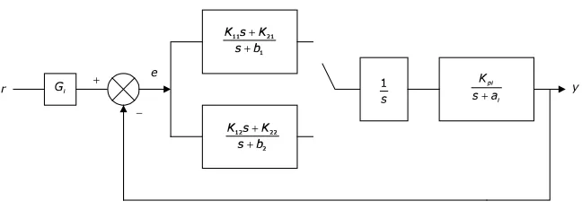 Figure 9: Schematic of factored implementation for fixed value of t.  