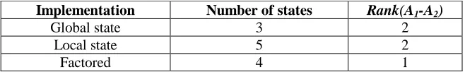 Table 2 