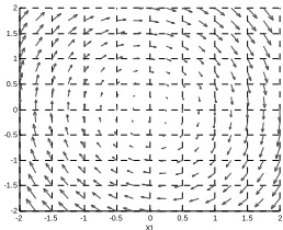 Figure 5: The vector fields �1 and Σ . �