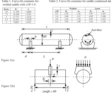 Figure 1(a) 