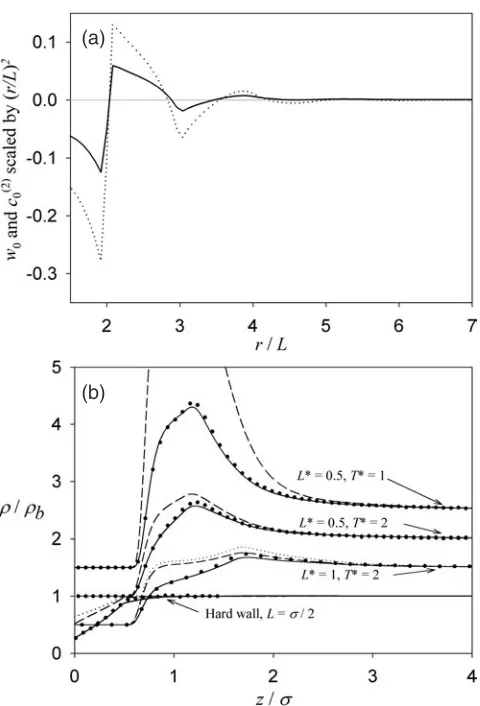 Figure 3. (a) As for ﬁgure 1(a) except for the ideal ﬂexible square polymer ﬂuid. (b) As forﬁgure 1(b) except for the ideal ﬂexible square polymer ﬂuid.
