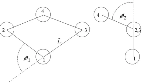Figure A.1. Schematic diagram of a ﬂexible square polymer. L is the bond length while φ1 andφ2 are the folding angles.