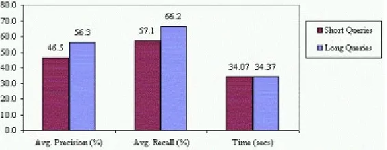 Figure 2. Average precision for the ﬁrst, last and remaining queries for the PDA andWAP experiments.