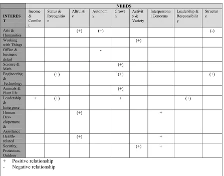 Table 3   
