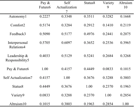 Table 6 (continued) 