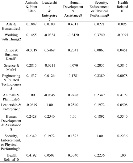Table 7 (continued) 