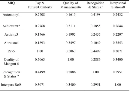 Table 10 (continued) 