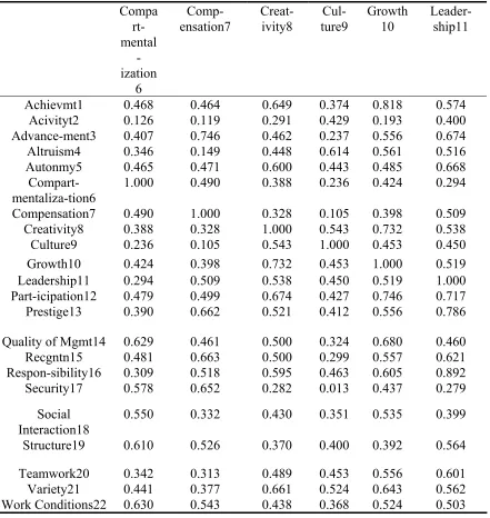 Table 11 (continued) 
