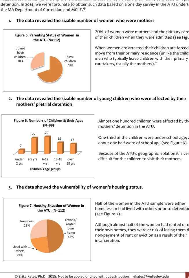 Figure 5. Parenting Status of Women  in  the ATU (N=112)   under 2 yrs 2-5 yrs 6-12yrs 13-18yrs over 18 yrs7 27 29 19  17 