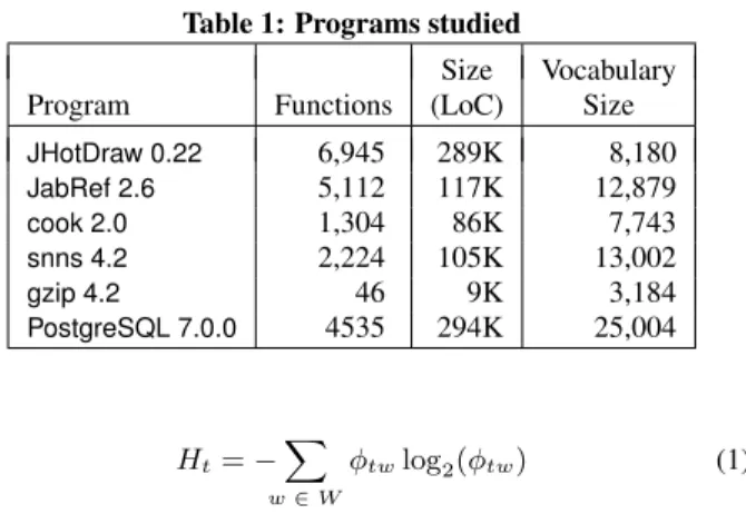 Table 1: Programs studied