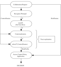Fig. 2. The decision making process.