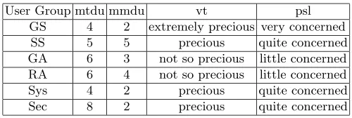 Table 1. A Privacy Policy Conﬁguration Example