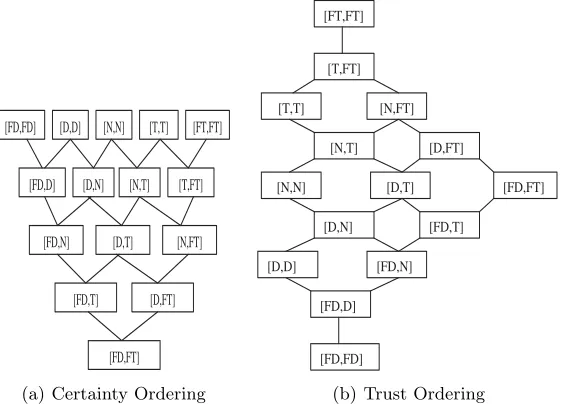 Fig. 8. The Smart Space Scenario Trust Domain.