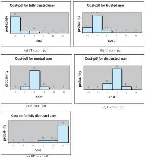 Fig. 9. Risk Analysis for Supervised Students.