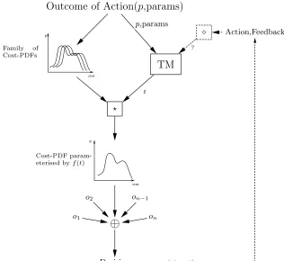 Fig. 1. The interface between trust and risk.