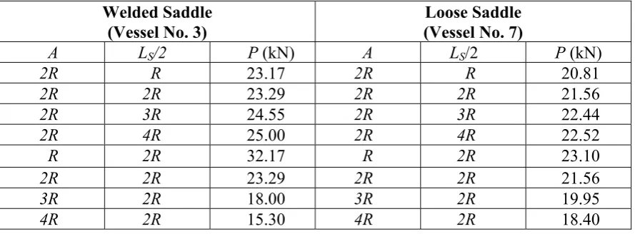 Table 1.  Variation of collapse load with the saddle width (welded saddle).