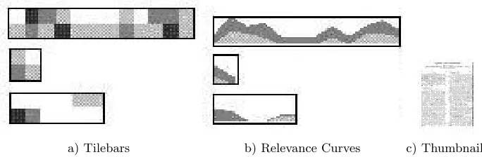 Figure 1. Tilebars, Relevance Curves and Thumbnails.