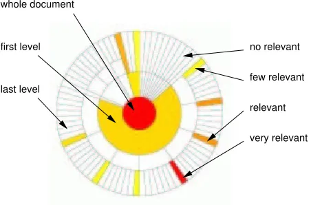 Figure 2. The Webdocball metaphor.