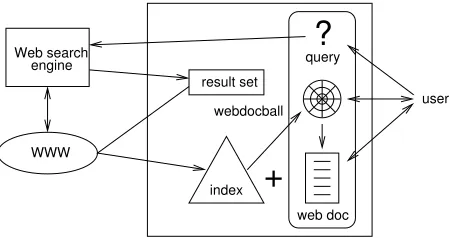 Figure 4. Architecture of the Webdocball system.