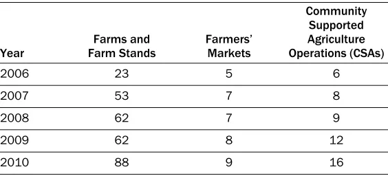 Table 2. Summary of Ranking Values Used To Reclassify Food Sources in Rutland County 