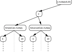 Figure 7: The InDG (see node IE43 in appendix)