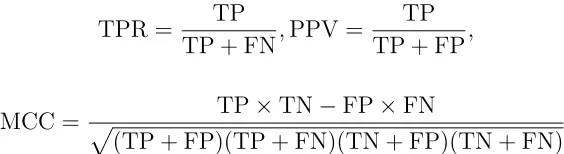 Table 2.1 shows that substantial gain is achieved by considering the multivariate