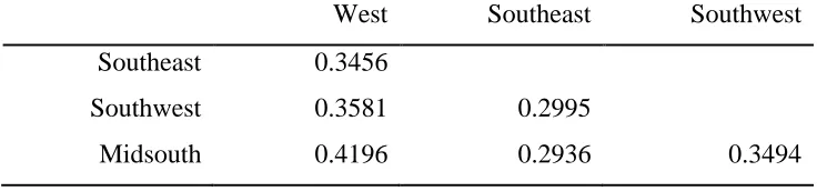 Table 1.7 Pairwise FST estimates for the four groups corresponding to four major regions of 