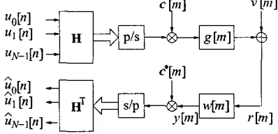 Fig. 1. DS-CDMA downlink signal model. 
