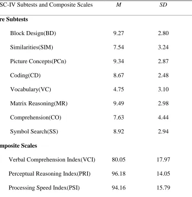 Table 12 The Mean and Standard Deviation of the WISC-IV Subtests and Composite Scales 