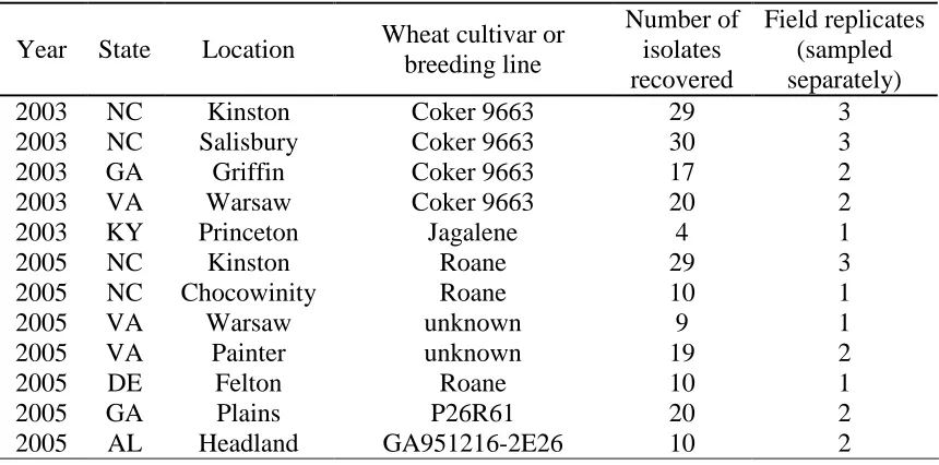 Table 1.1  Origin of wheat powdery mildew isolates recovered in 2003 and 2005 from leaves collected in the field  