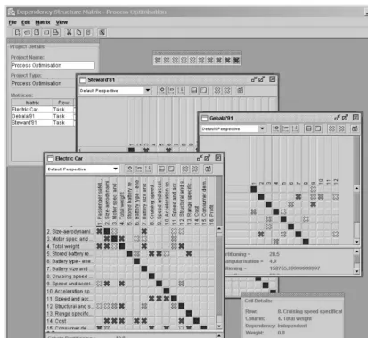 Figure 1. Design Structure Matrix system.