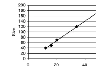 Table 5. Matrices used for investigation.