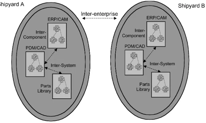 Fig. 13Domain-based ship system (Crawford et al 1999)
