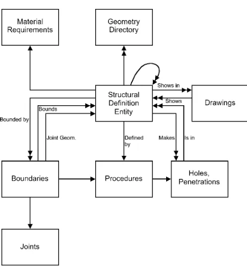 Fig. 1Simplified structural design model (Martin 1980)