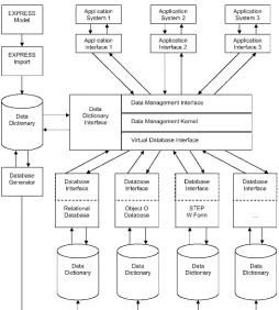 Fig. 7Product information system layout (Martin 1980)