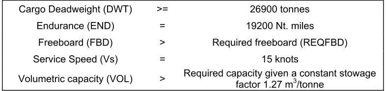 Table 1. Bulk carrier design goals. 