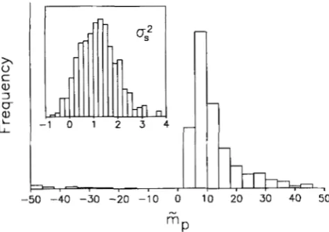 TABLE 3 Effect of phenotypic  sampling  during  estimation 