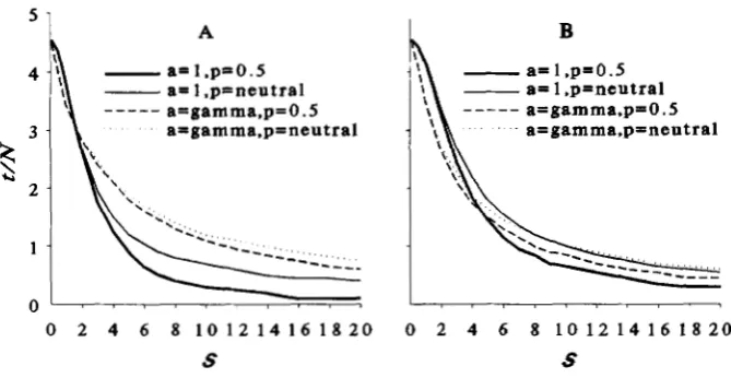 FIGURE 3.-The ;Illelic effect, 90% quency, done by using values uted with uted with time required to reach of Z, hq(Z)