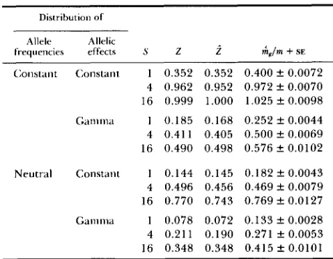 TABLE 2 