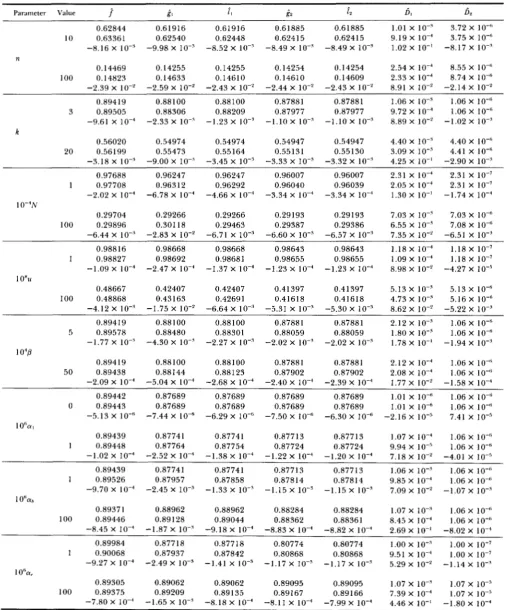TABLE 1 The  probabilities of identity  and  the  linkage  disequilibria at equilibrium 