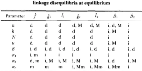 TABLE 2 