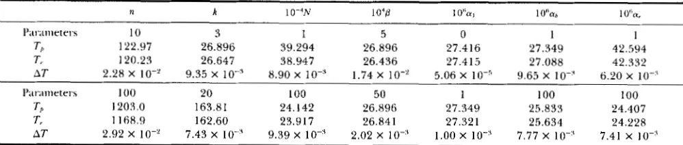 TABLE 3 