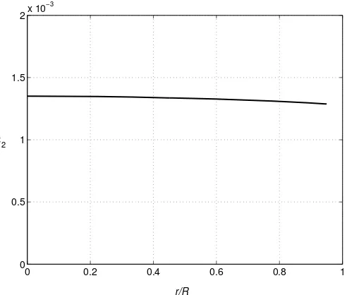 Figure 2. Typical radial variation of particle volume fraction, ε2, in this case for 200 μm 