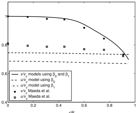 Figure 1 Schematic of the elemental volumes δV1 and δV2 in a freely-moving gas-solid flow; 